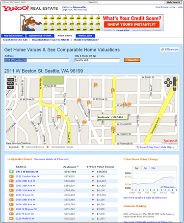 Screenshot of the Yahoo.com page