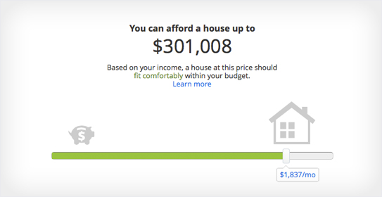 Mortgage Affordability Chart