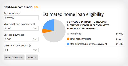 Income To Mortgage Chart