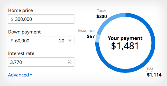 30 Year Mortgage Rates Chart Calculator